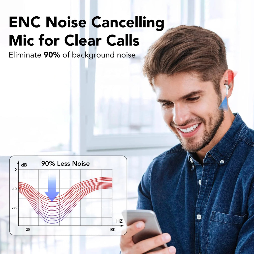 Wireless Earbuds Bluetooth Headphone 60H Deep Bass Loud Sound with 4 Mic Clear Call Ear Buds Noise Cancelling IP7 In-Ear Headphones with Wireless Charging Case Compatible for Iphone Android, White